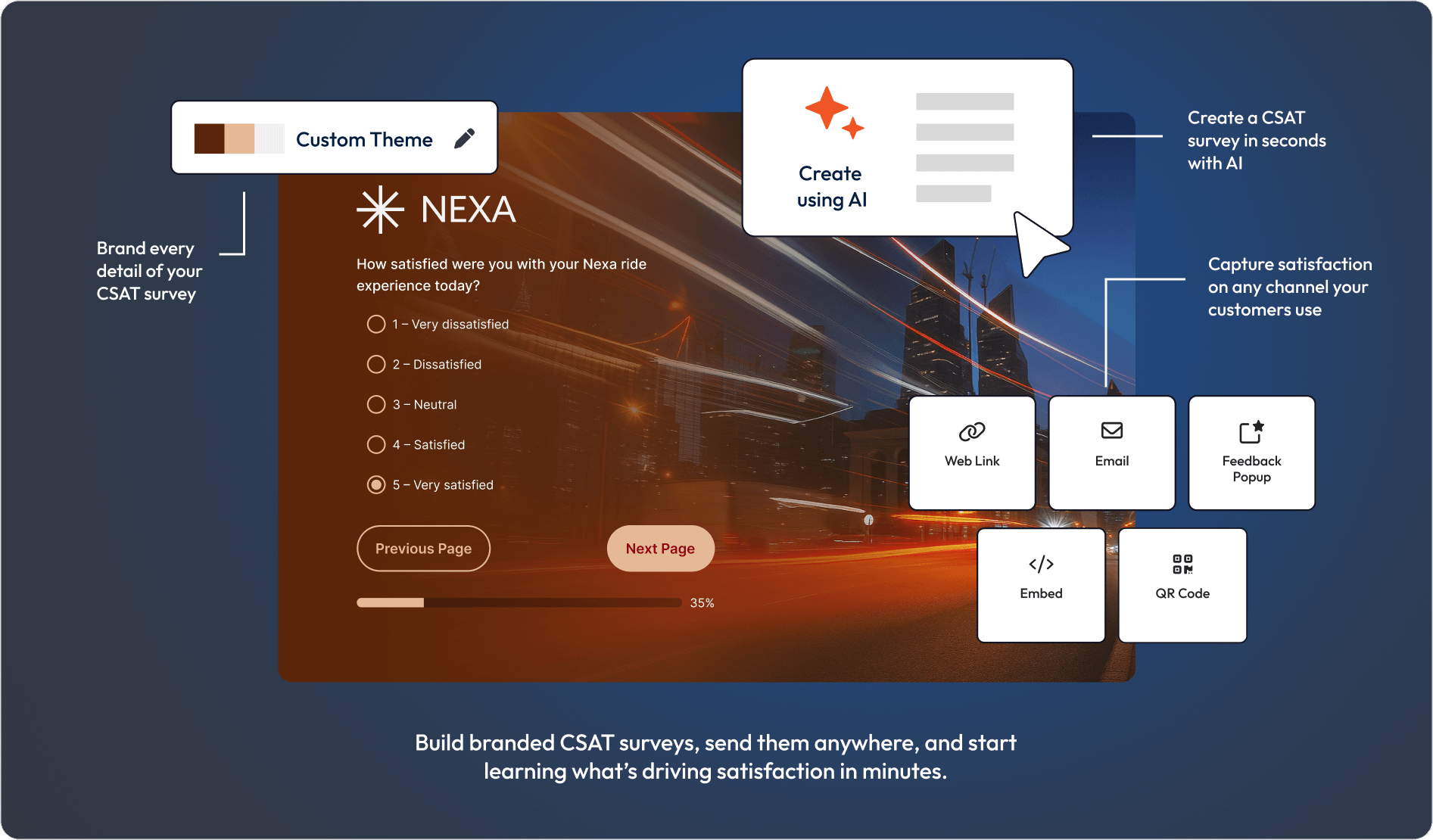 Graphic showing CSAT survey creation using AI 